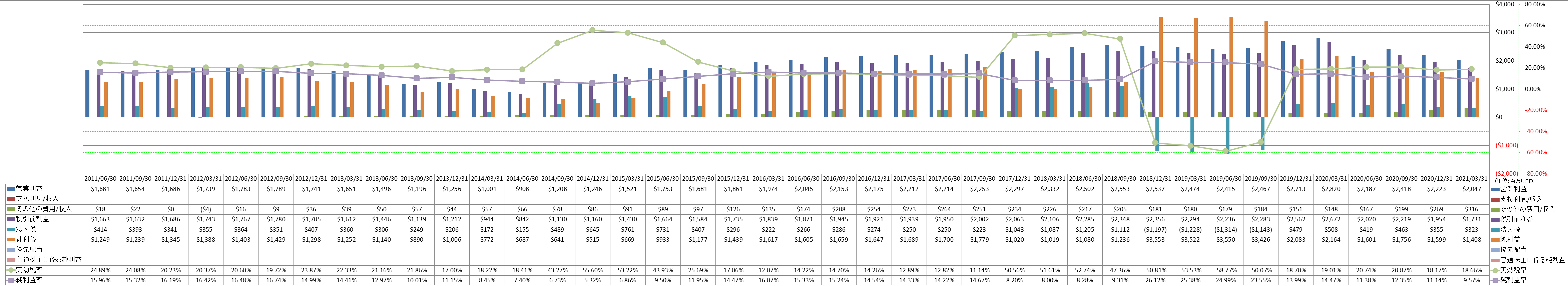 net-income