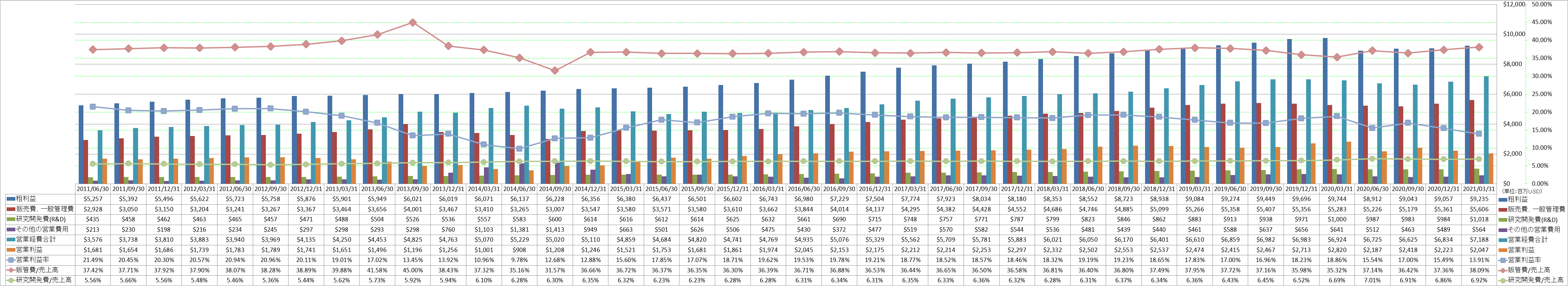 operating-income