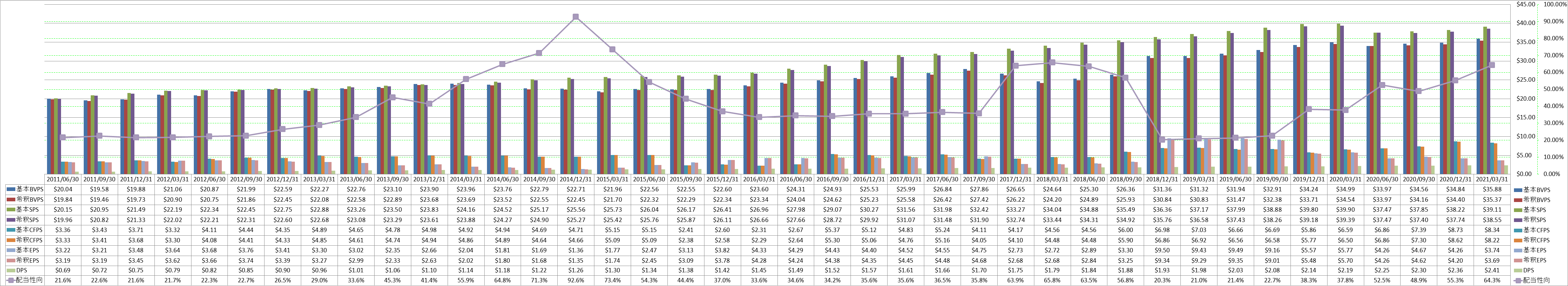 per-share-data-1