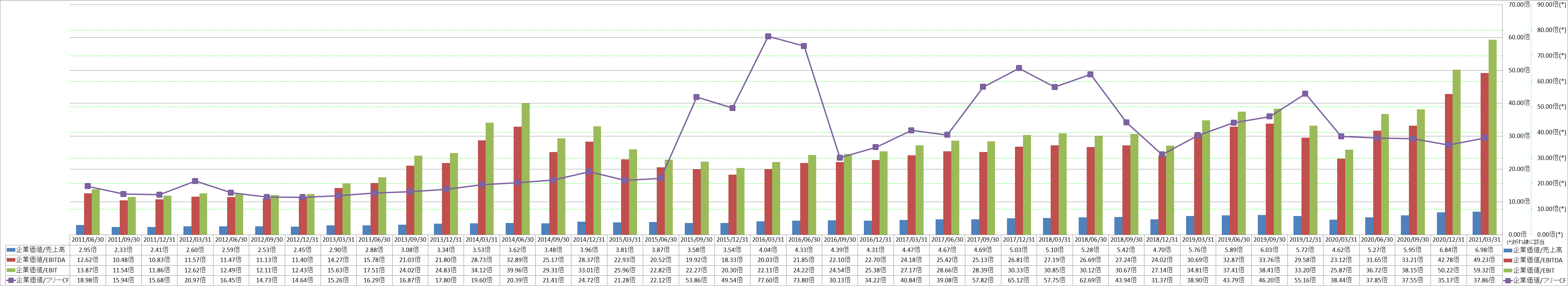 per-share-data-4