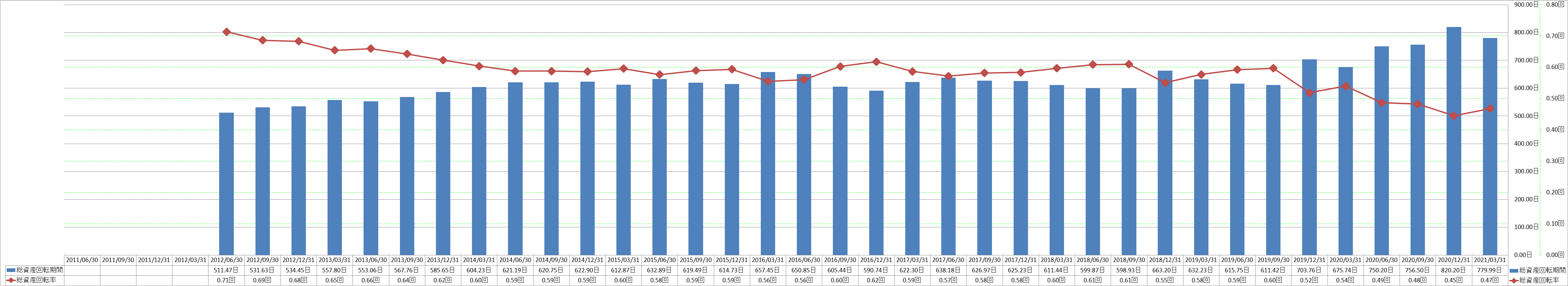 total-assets-turnover