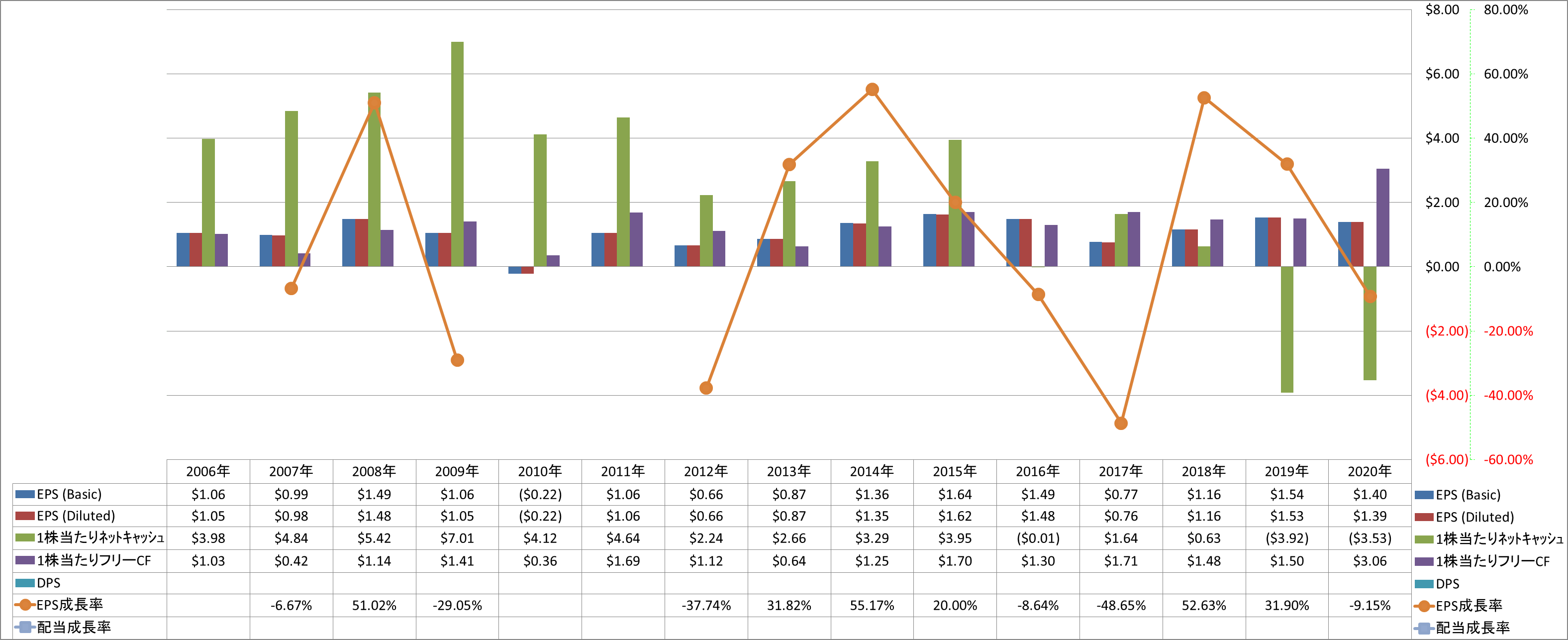 per-share-data-2