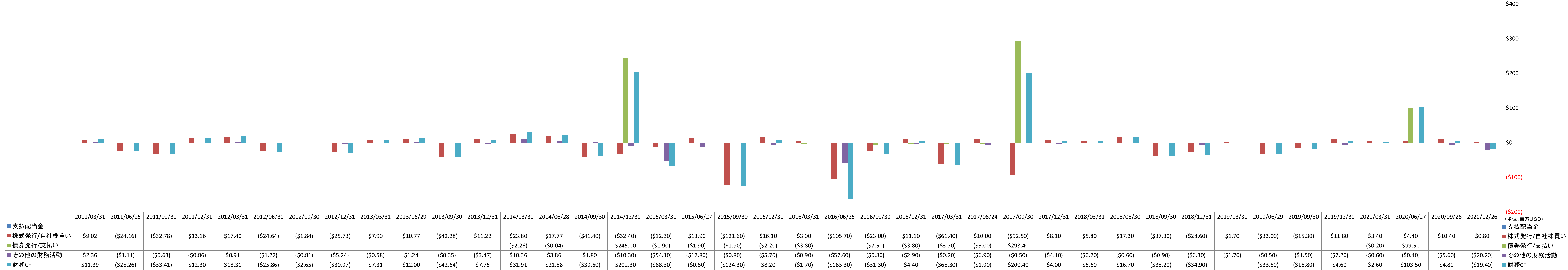 financing-cash-flow