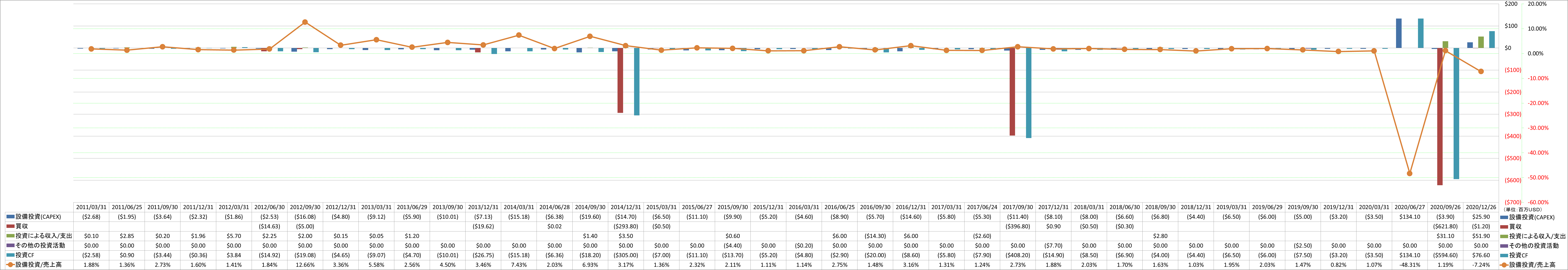 investing-cash-flow