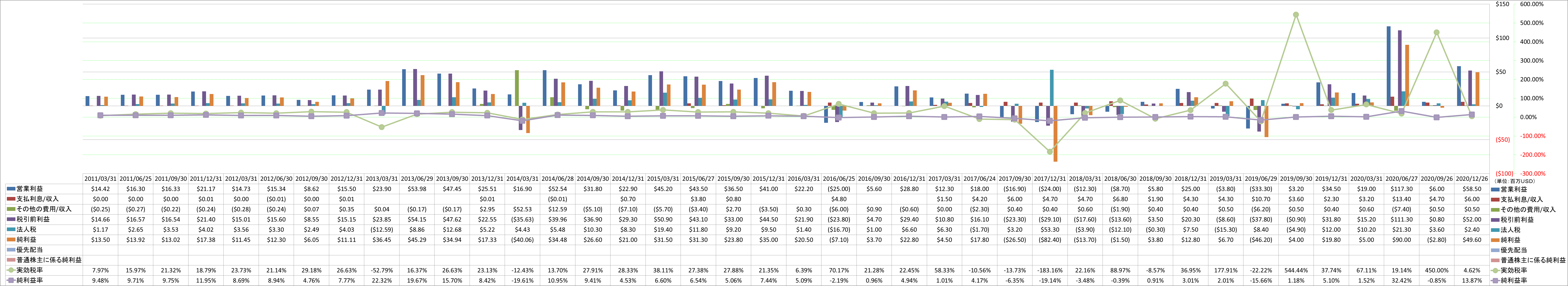 net-income