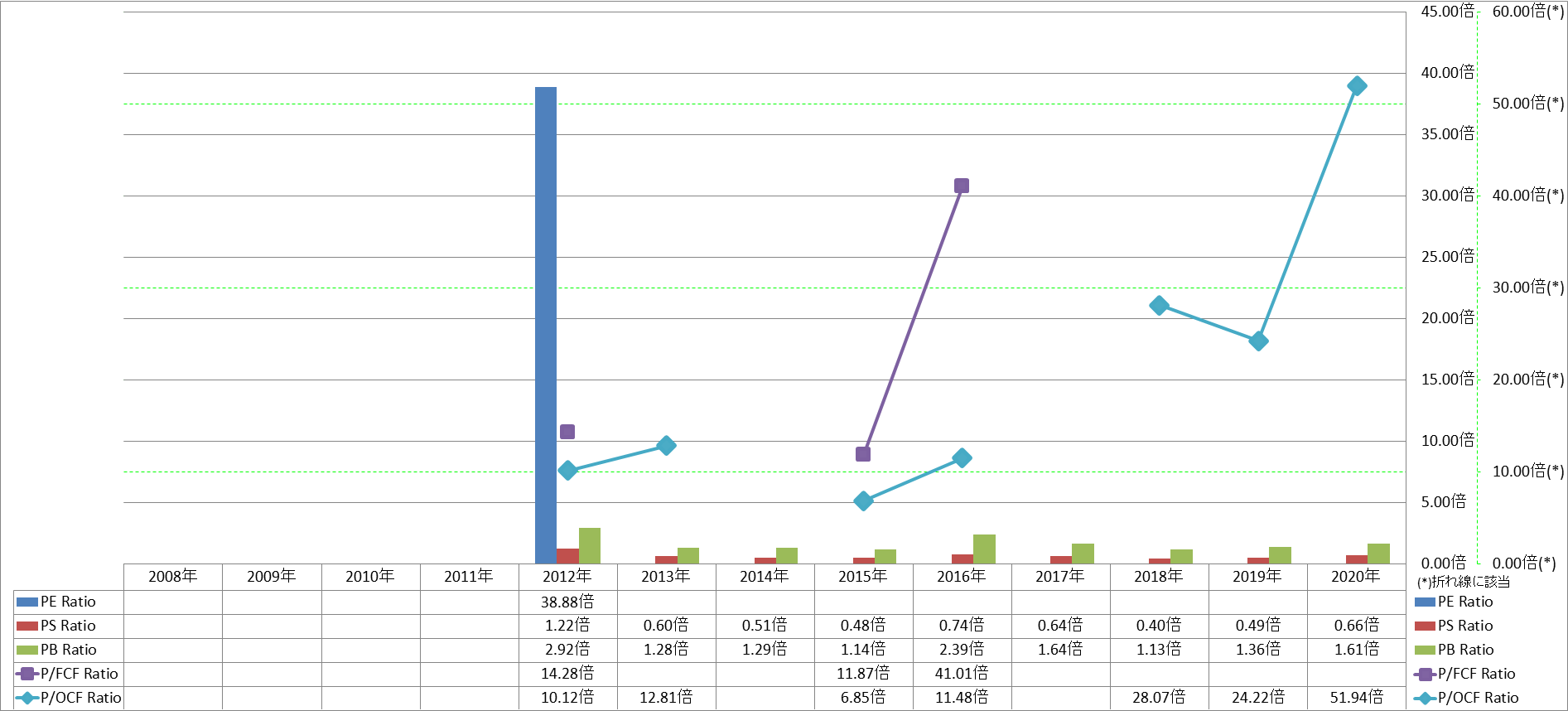 per-share-data-3