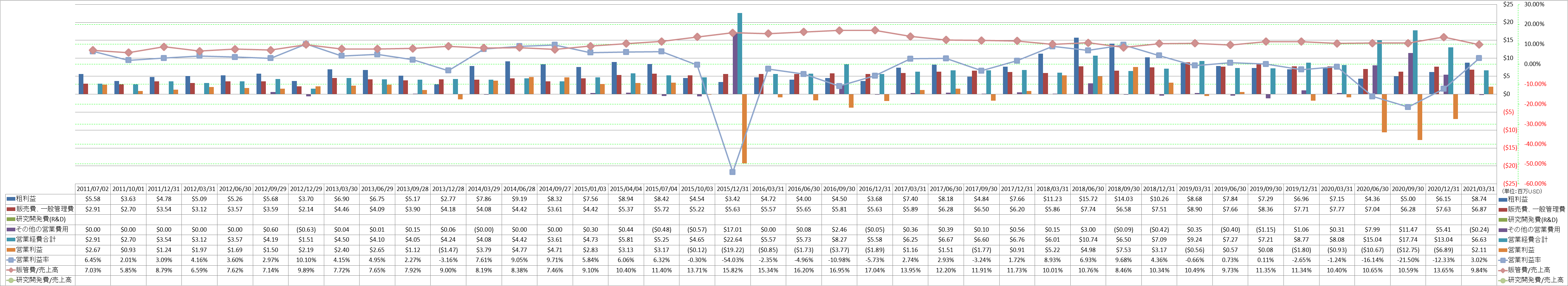 operating-income