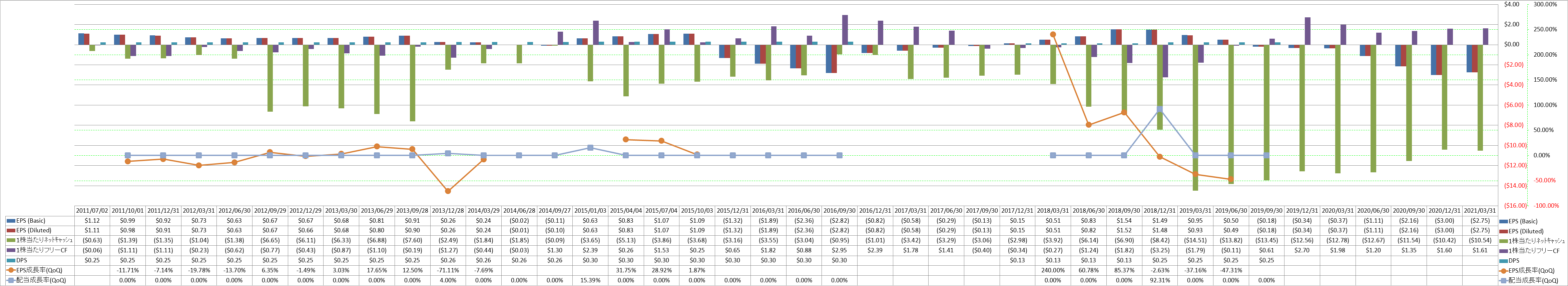 per-share-data-2