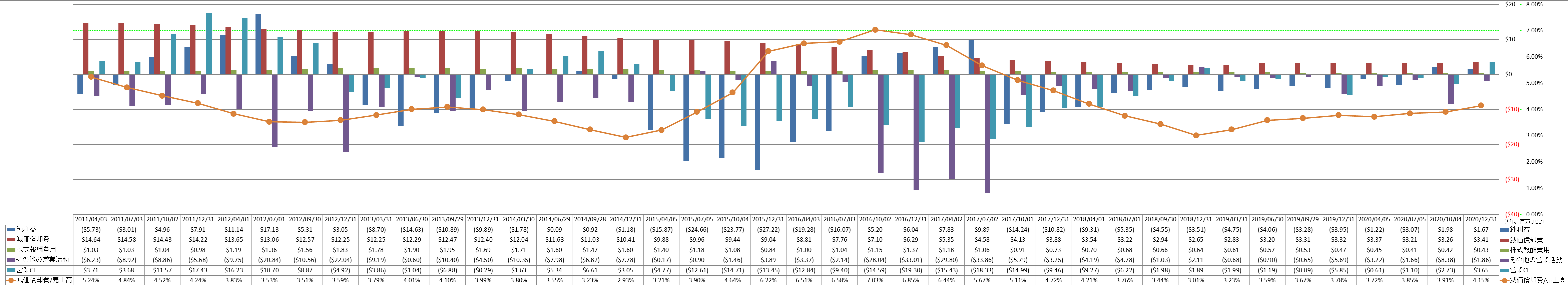 operating-cash-flow