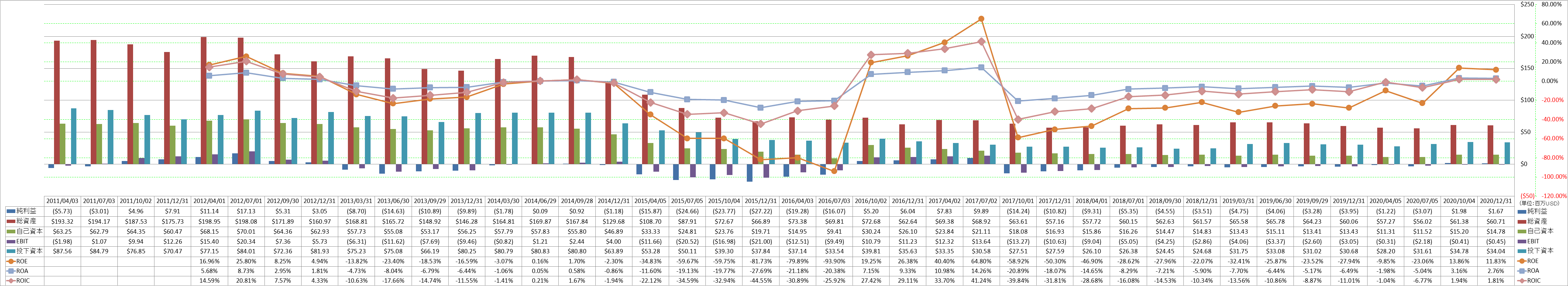 profitability-2