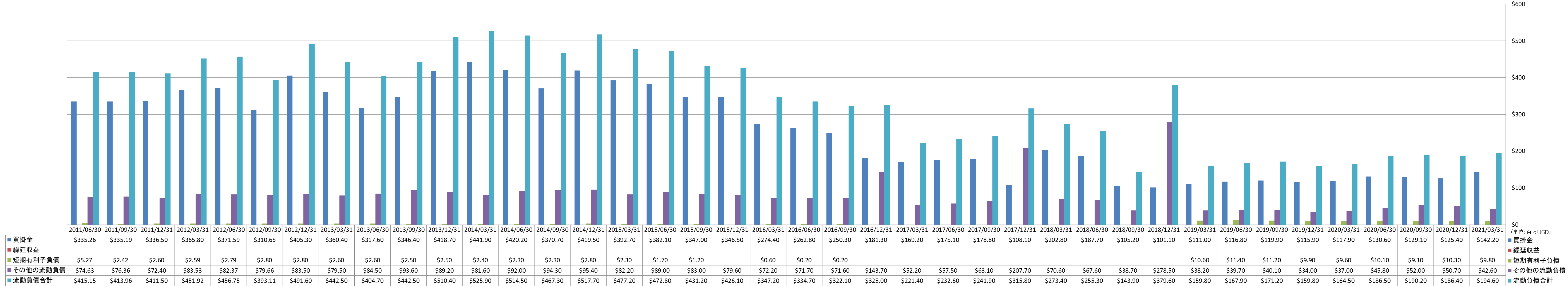 current-liabilities