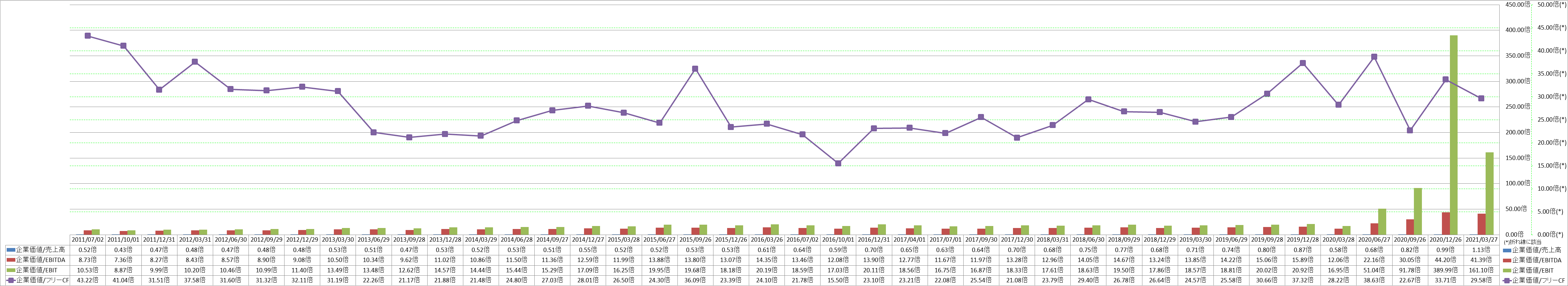 per-share-data-4