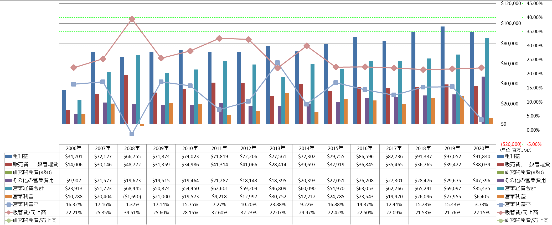 operating-income