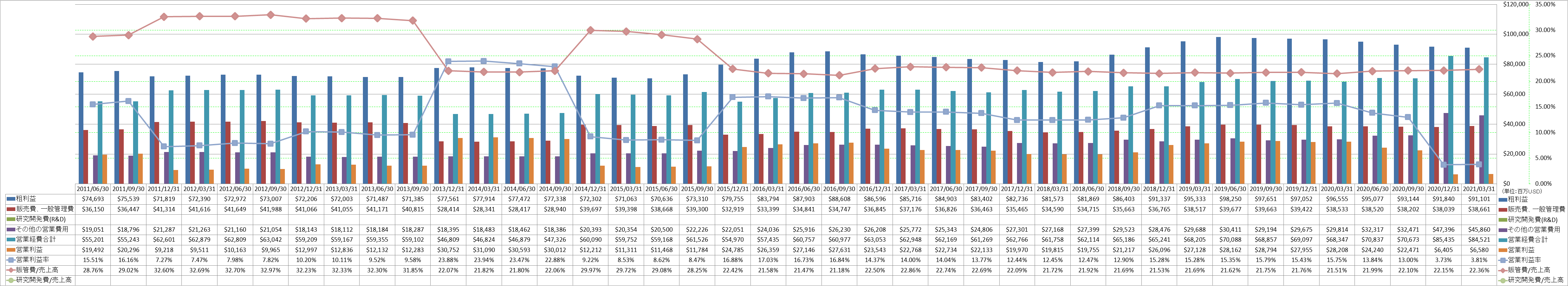 operating-income