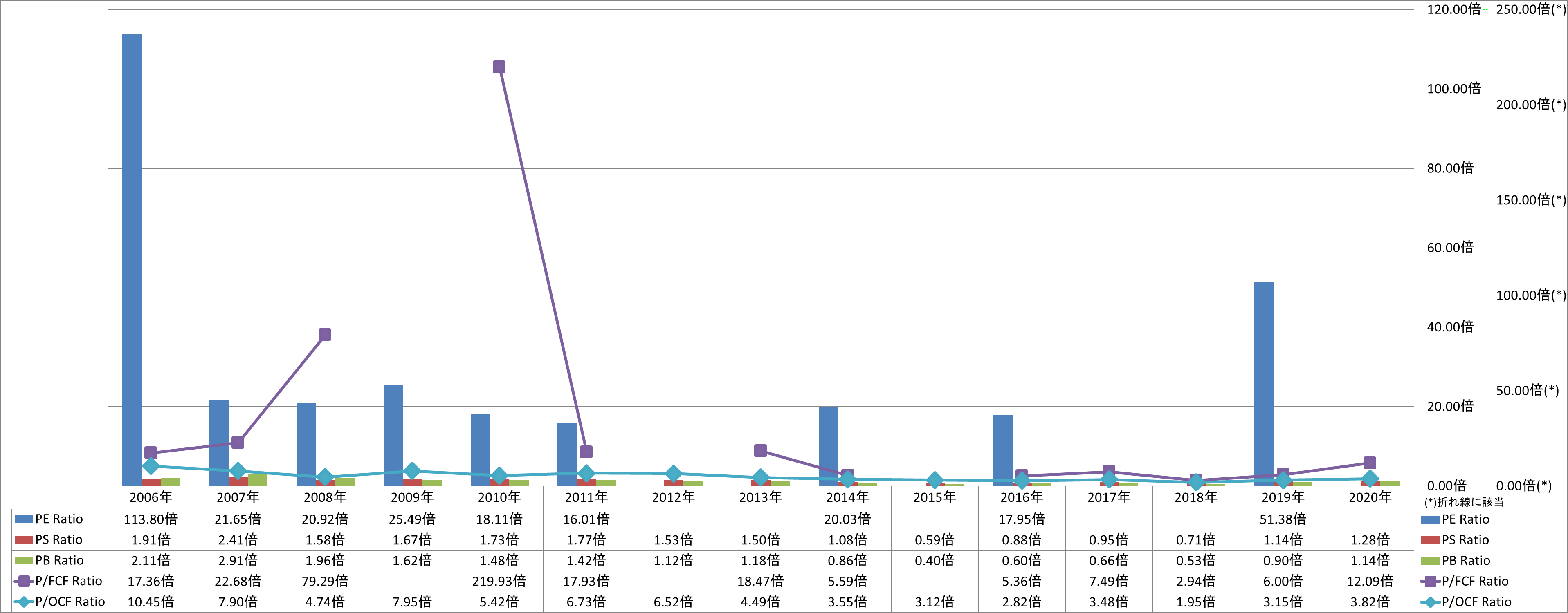 per-share-data-3