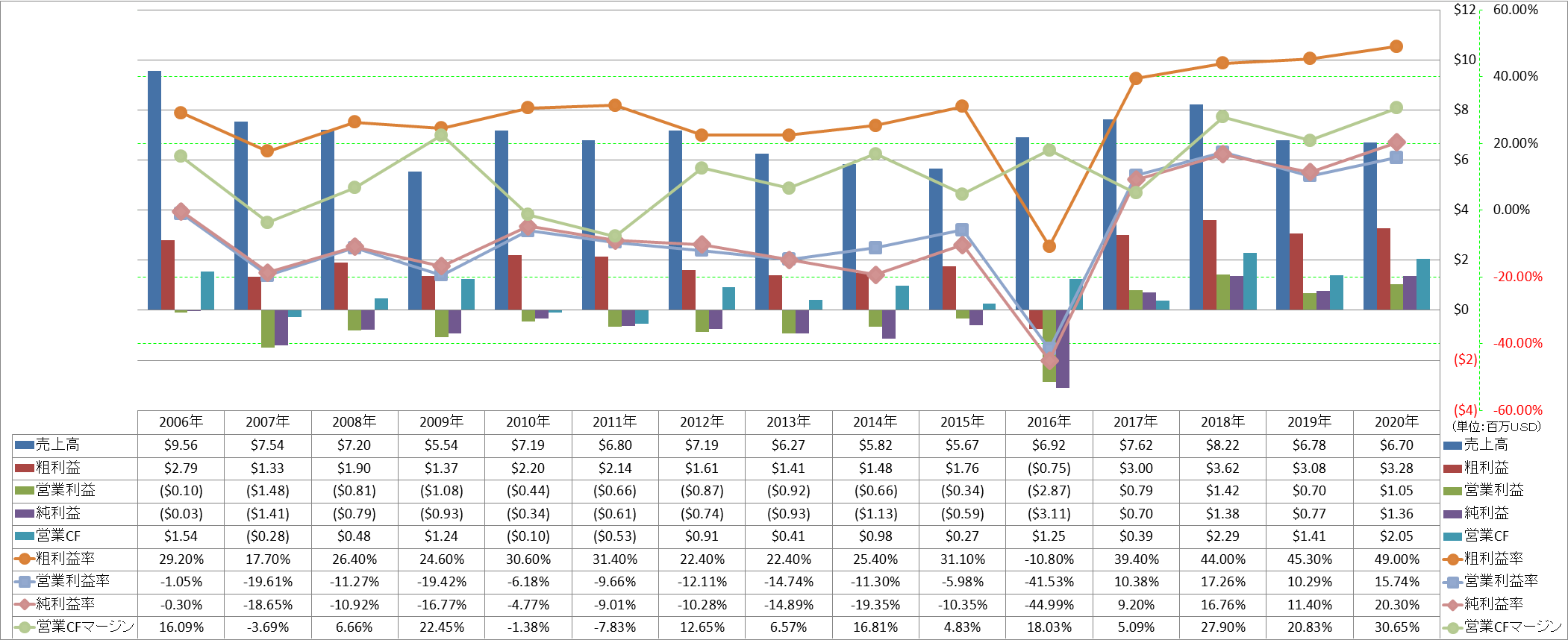 Profitability-1