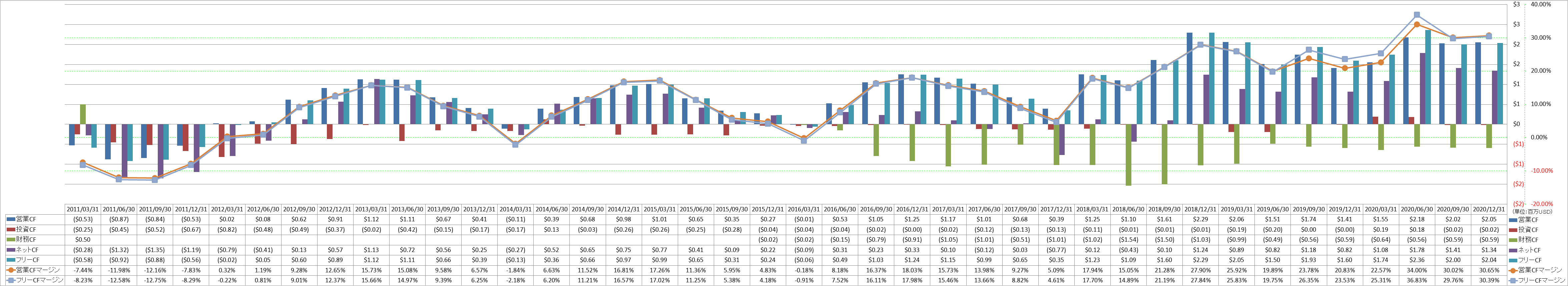 all-cash-flow