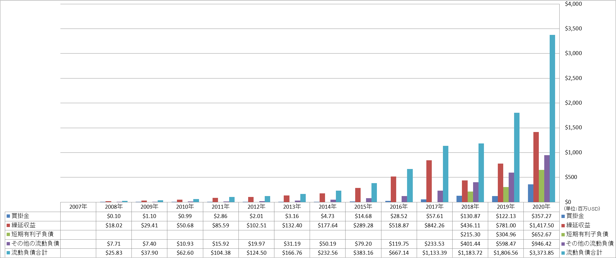 current-liabilities