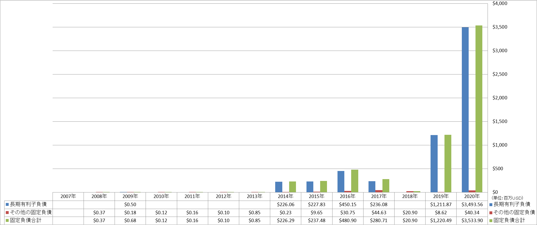 long-term-liabilities