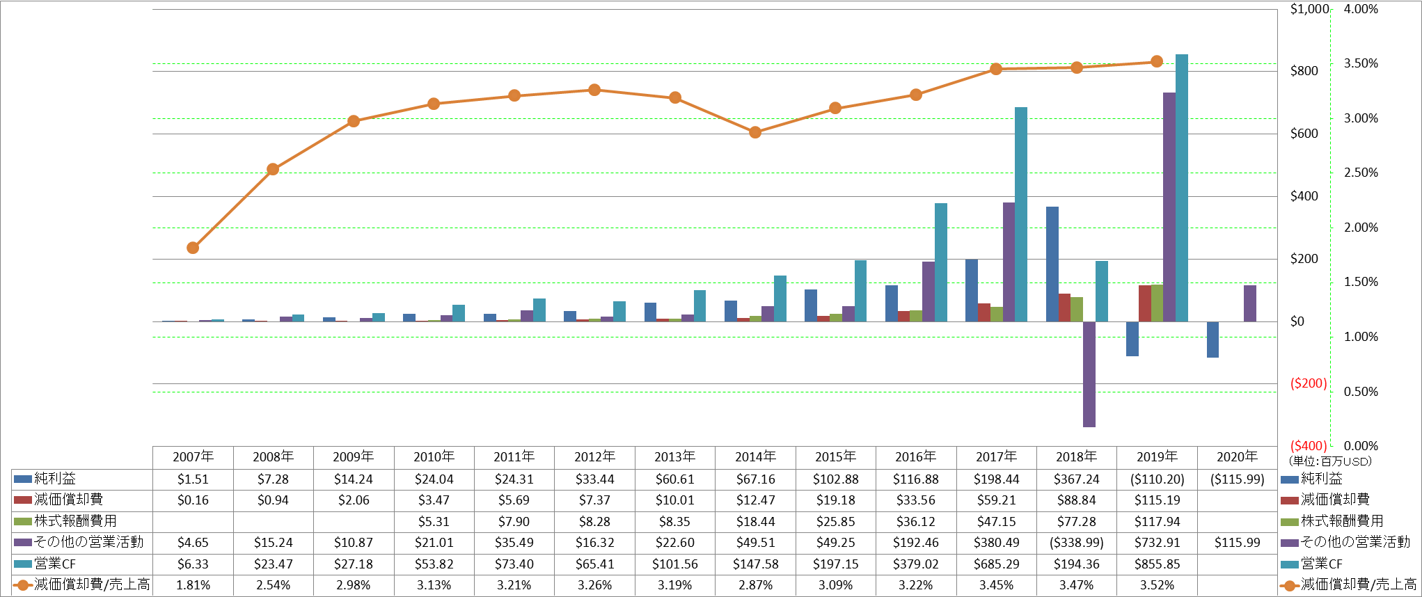 operating-cash-flow