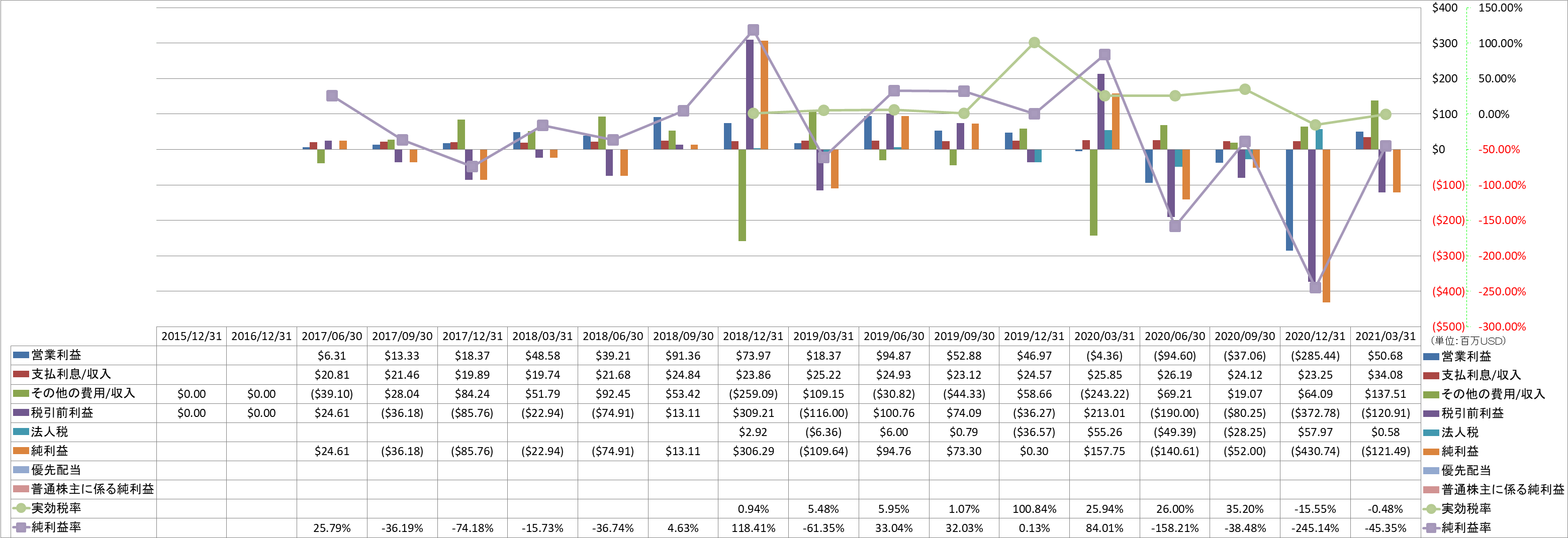 net-income