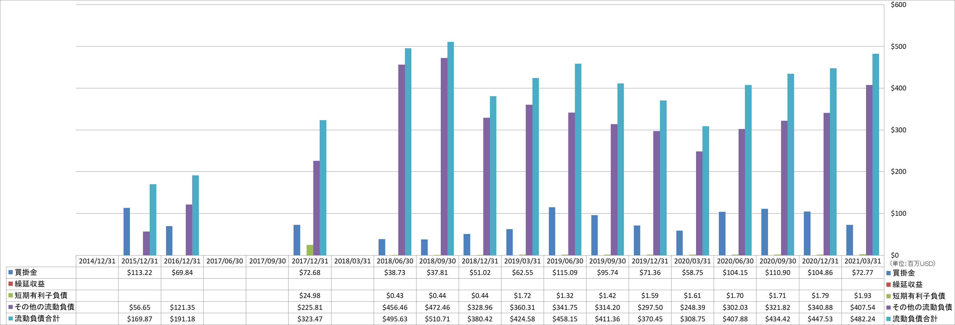 current-liabilities