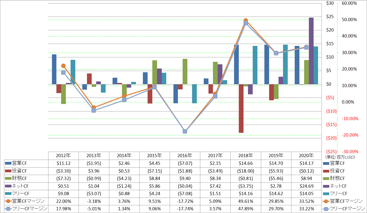 all-cash-flow