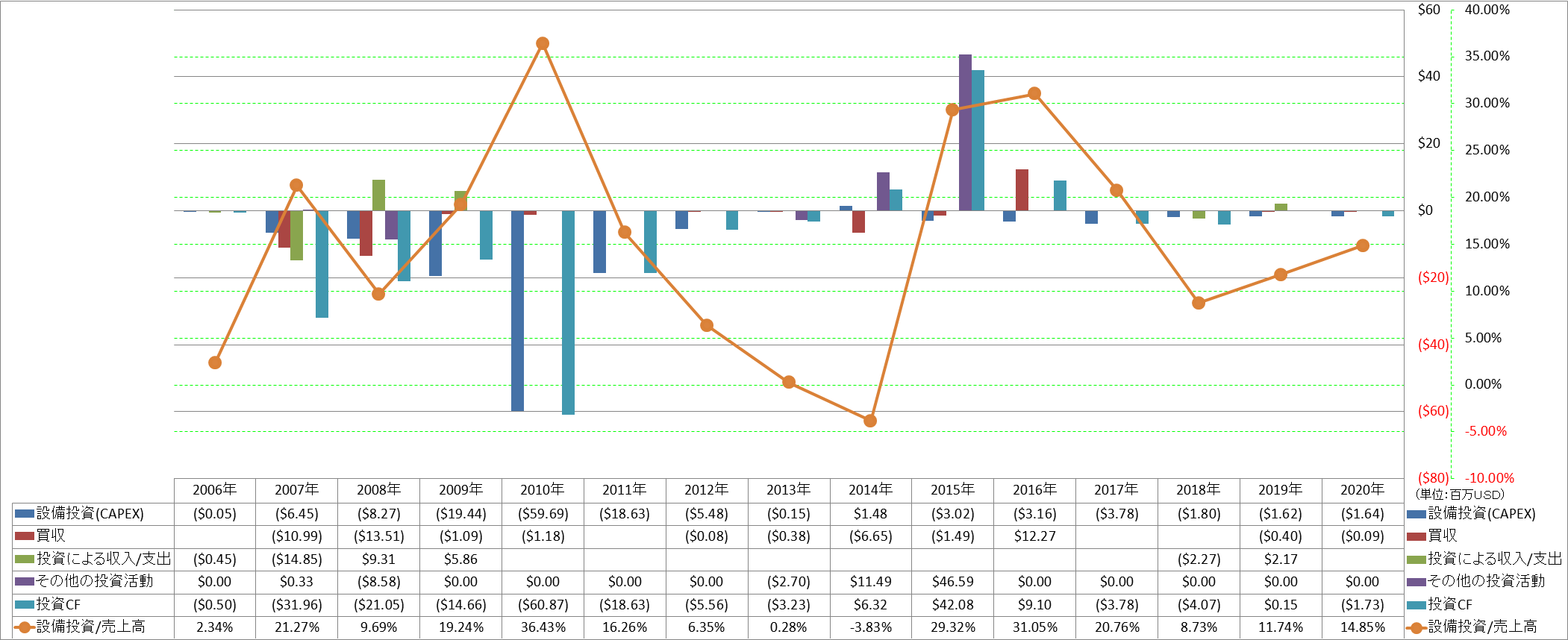 investing-cash-flow