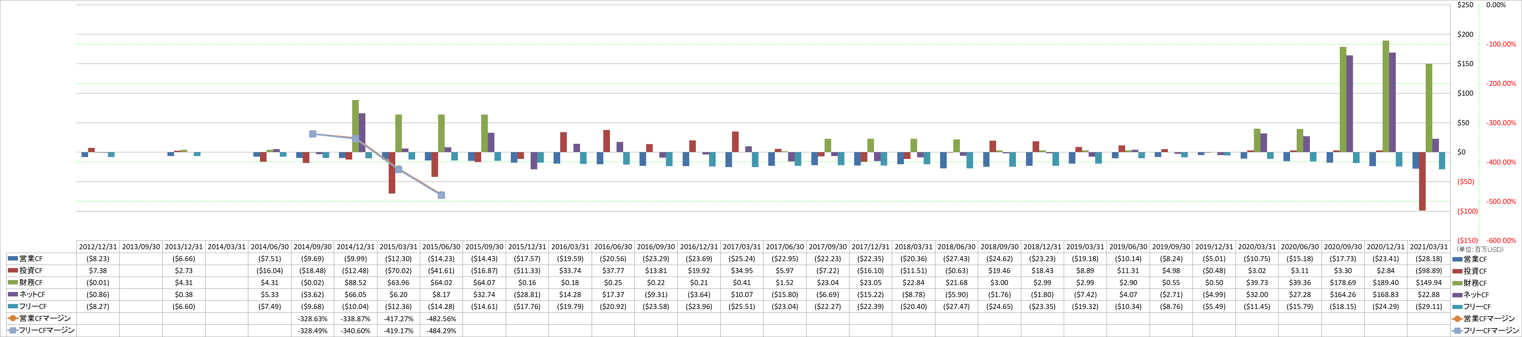 all-cash-flow