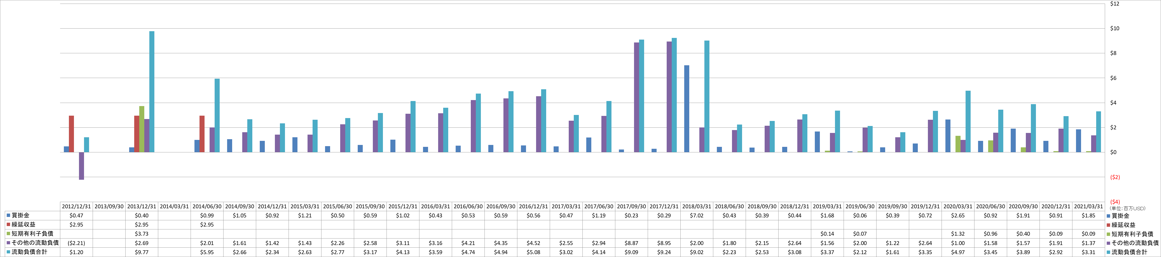 current-liabilities