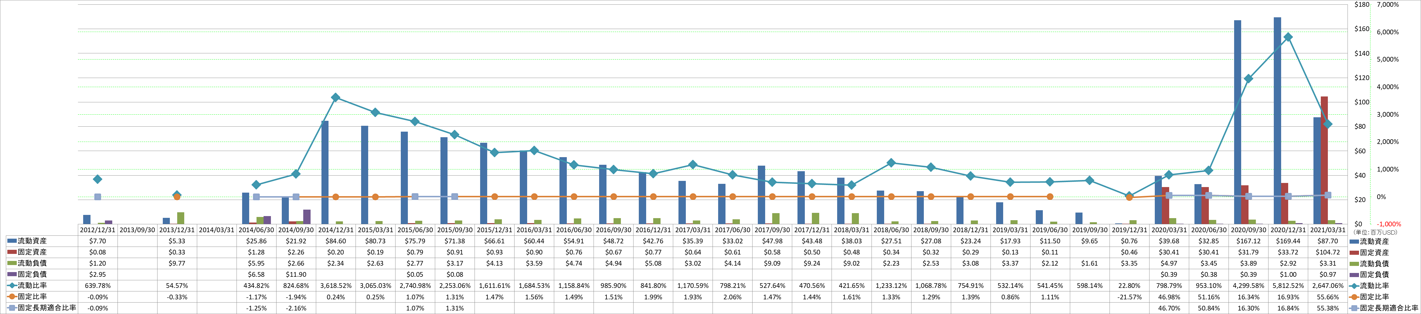 financial-soundness-2