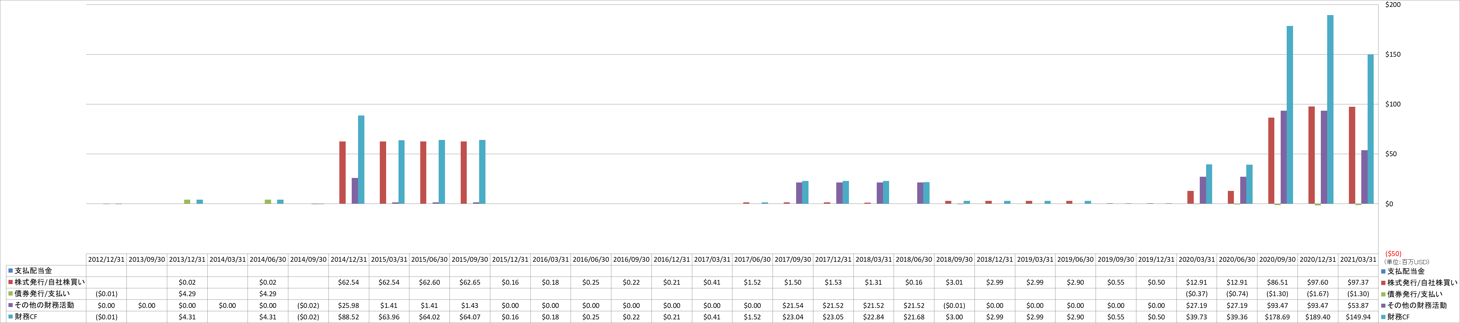 financing-cash-flow