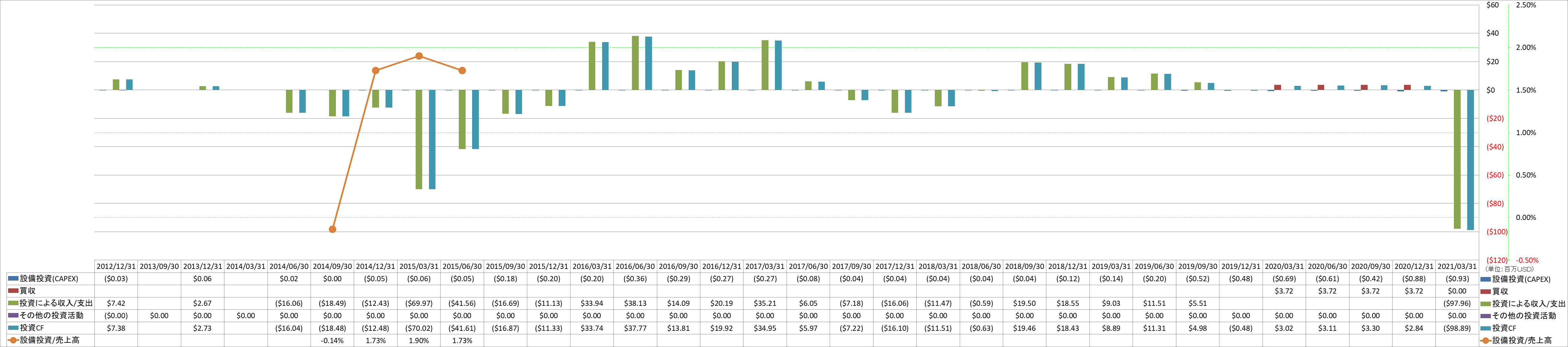 investing-cash-flow