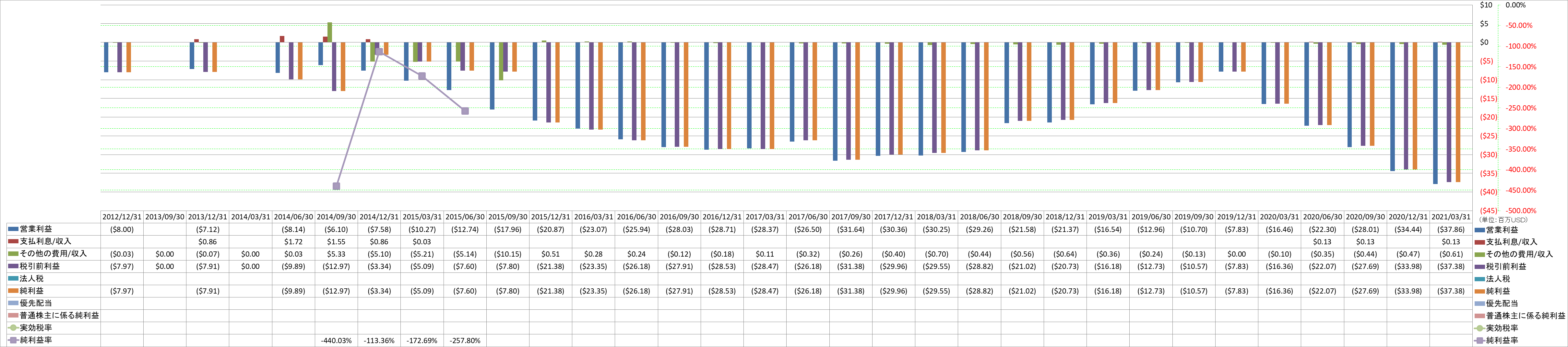 net-income