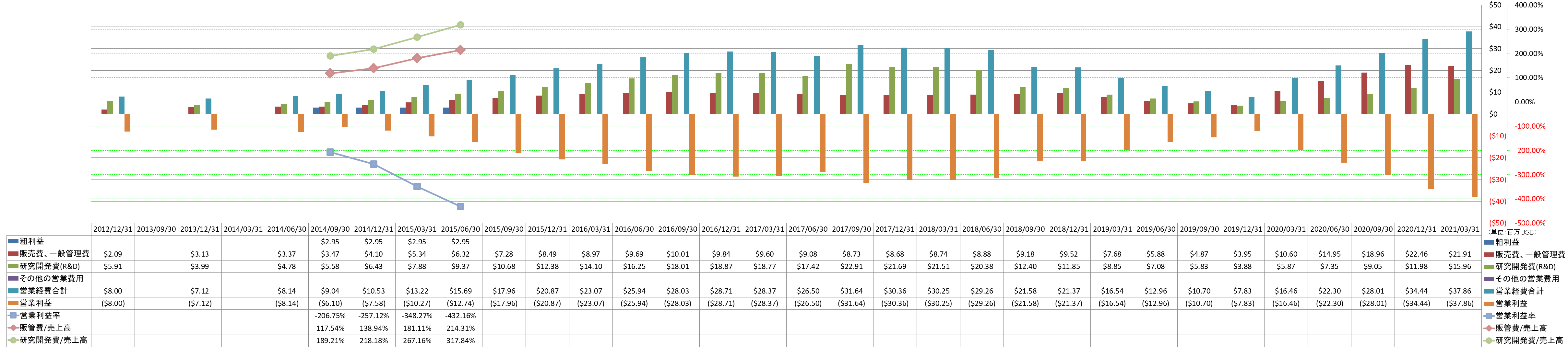 operating-income