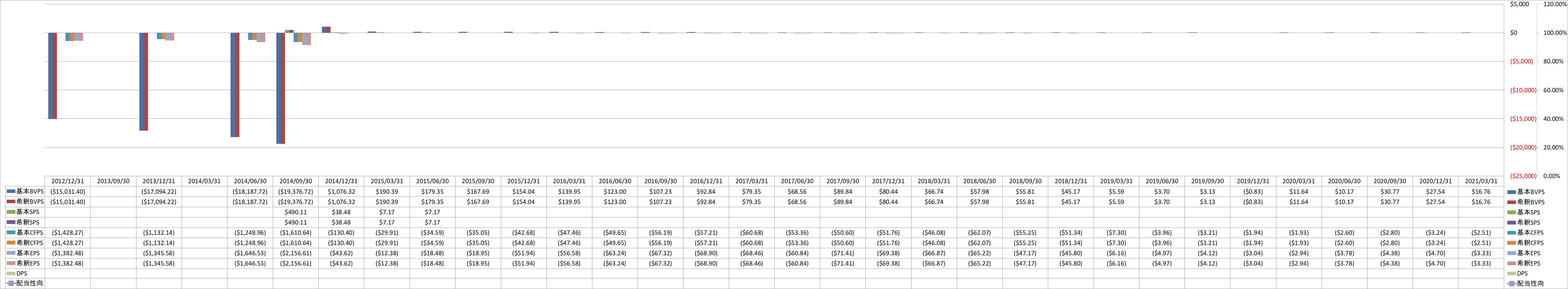 per-share-data-1