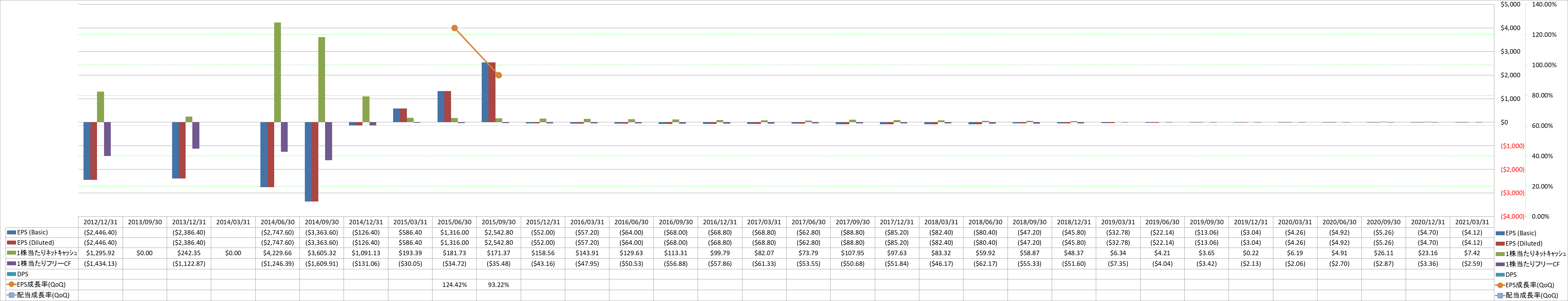 per-share-data-2