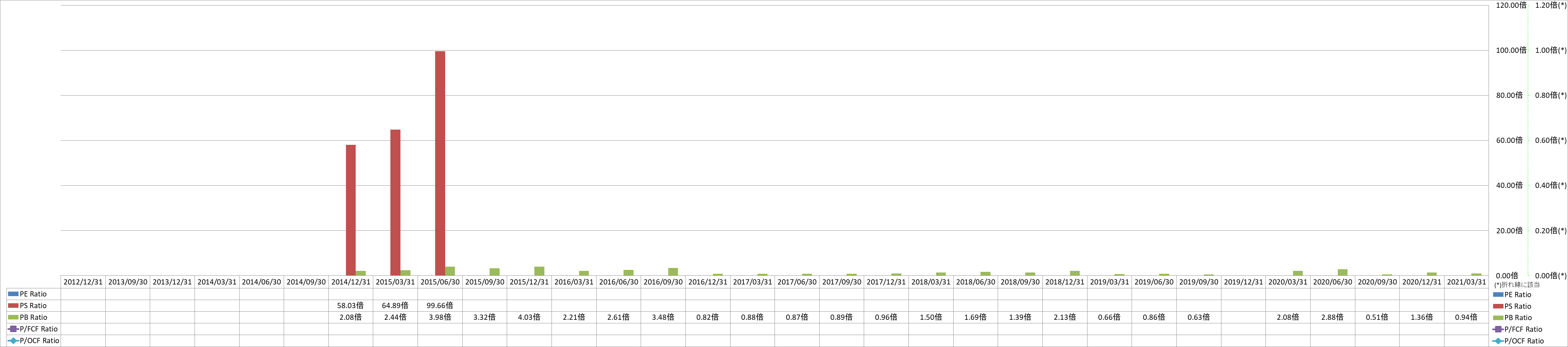 per-share-data-3