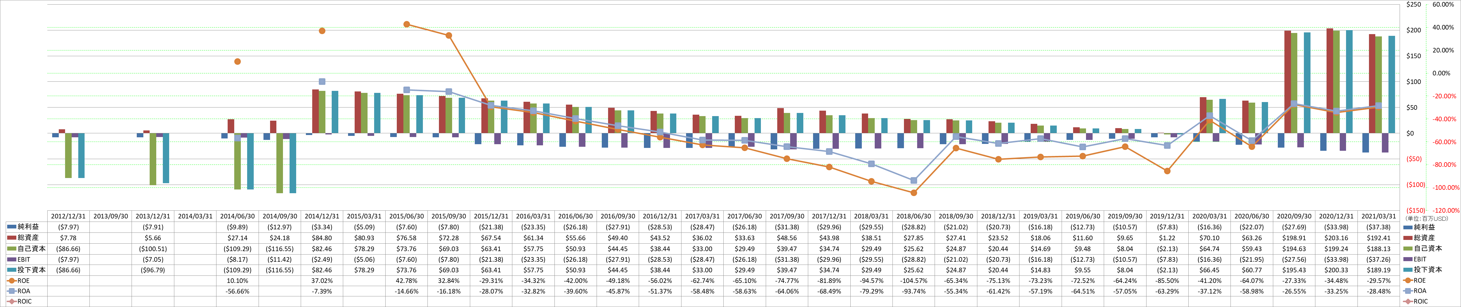 profitability-2