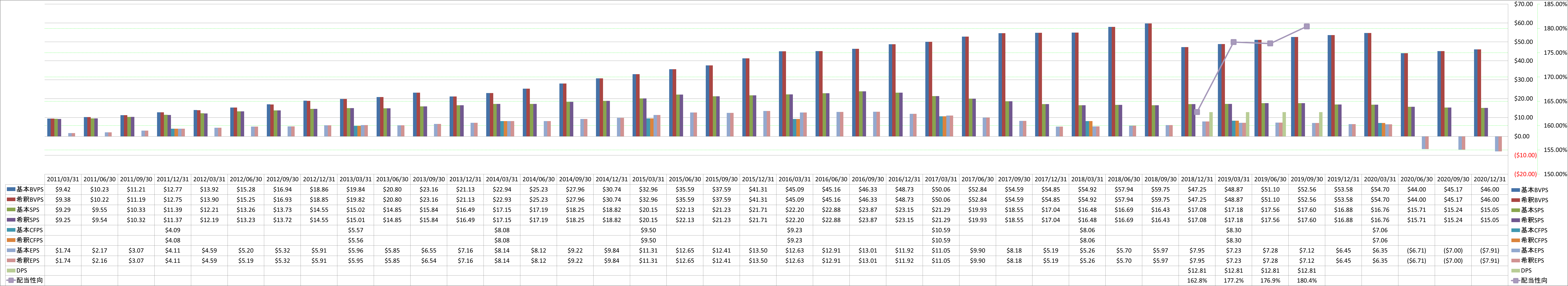 per-share-data-1