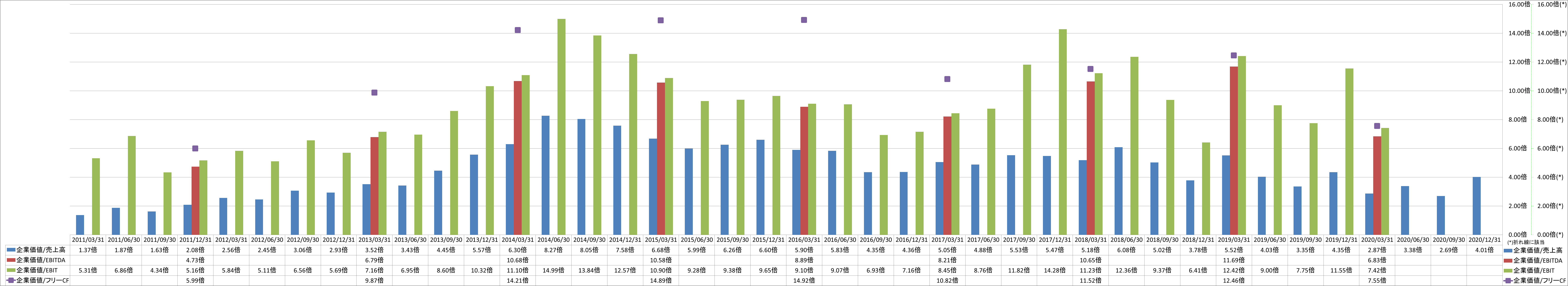 per-share-data-4