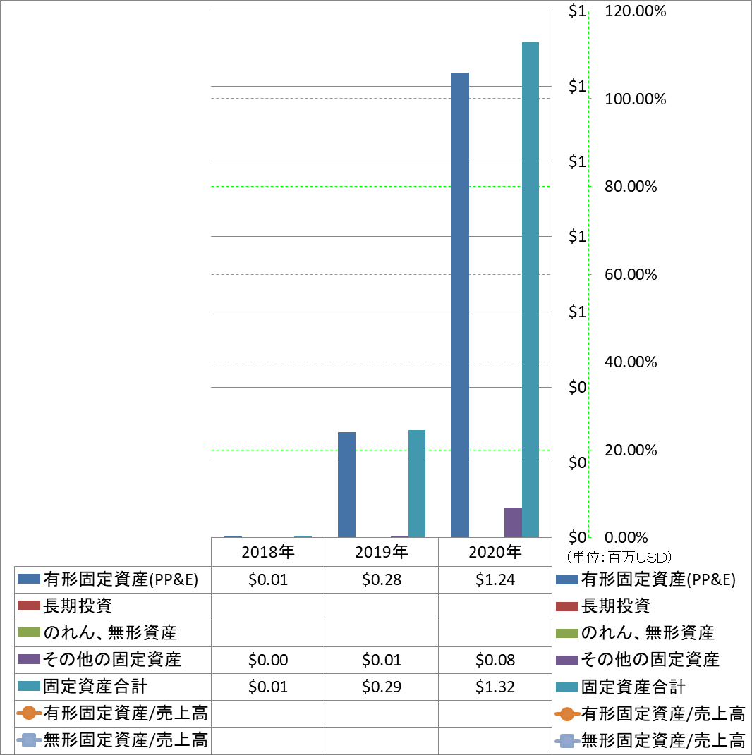 long-term-assets