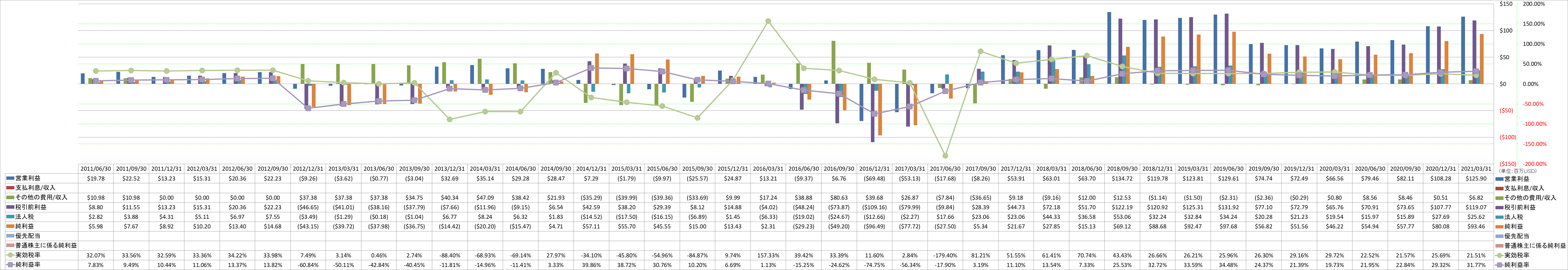 net-income