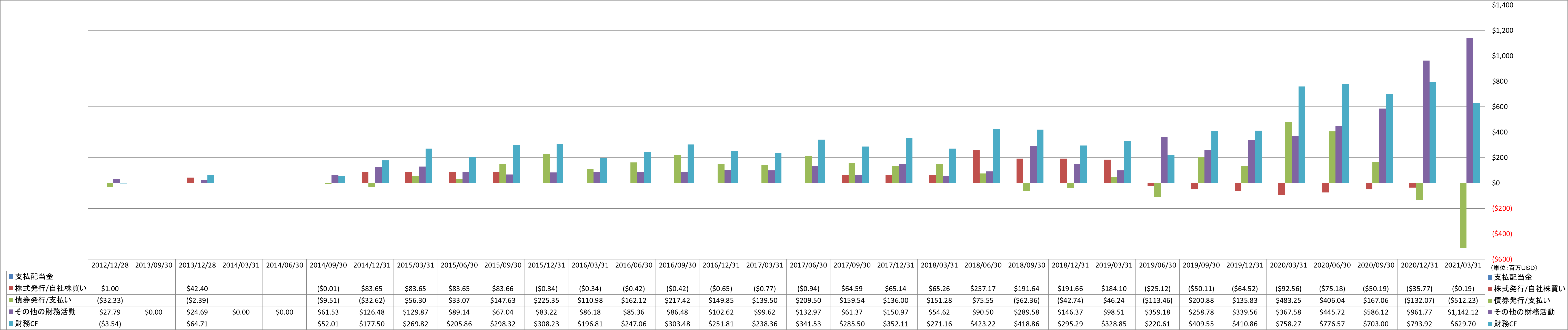 financing-cash-flow