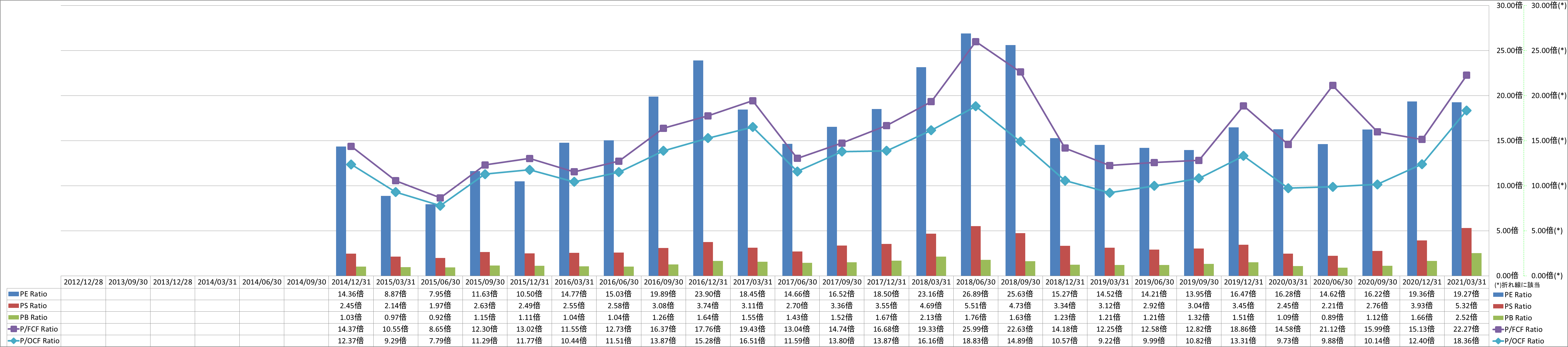 per-share-data-3