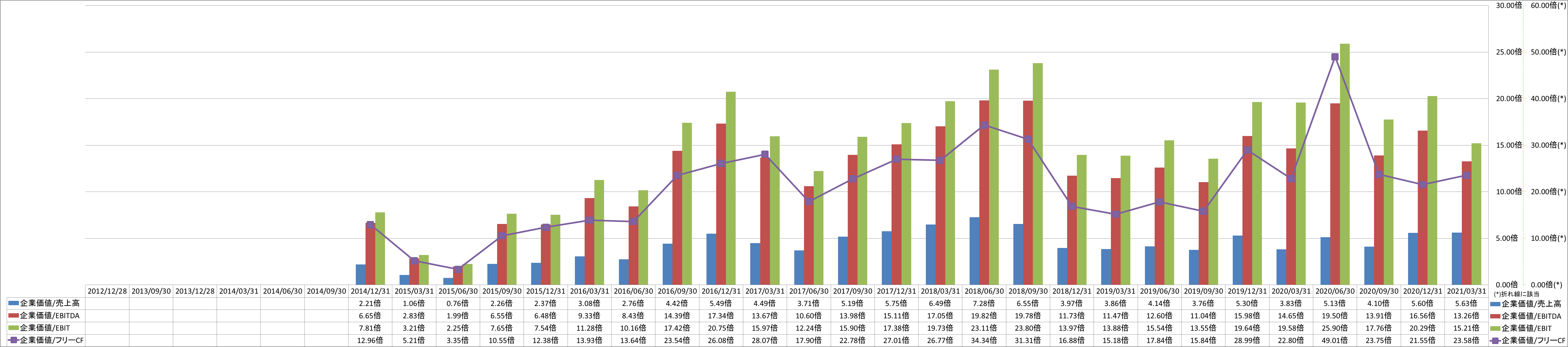 per-share-data-4