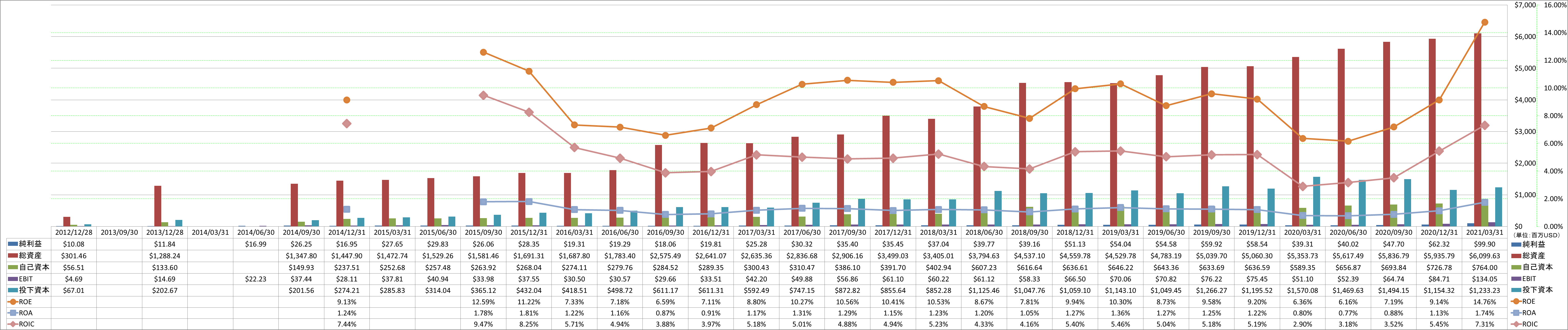 profitability-2