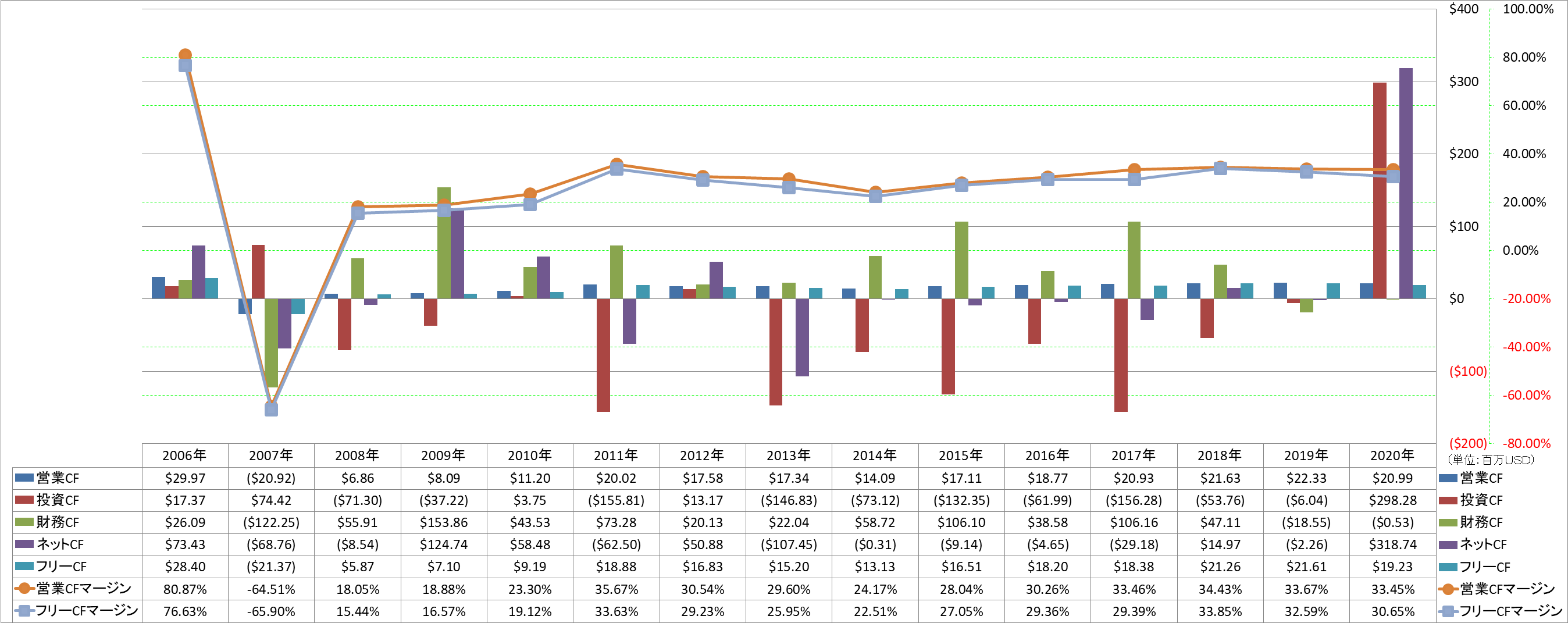 all-cash-flow