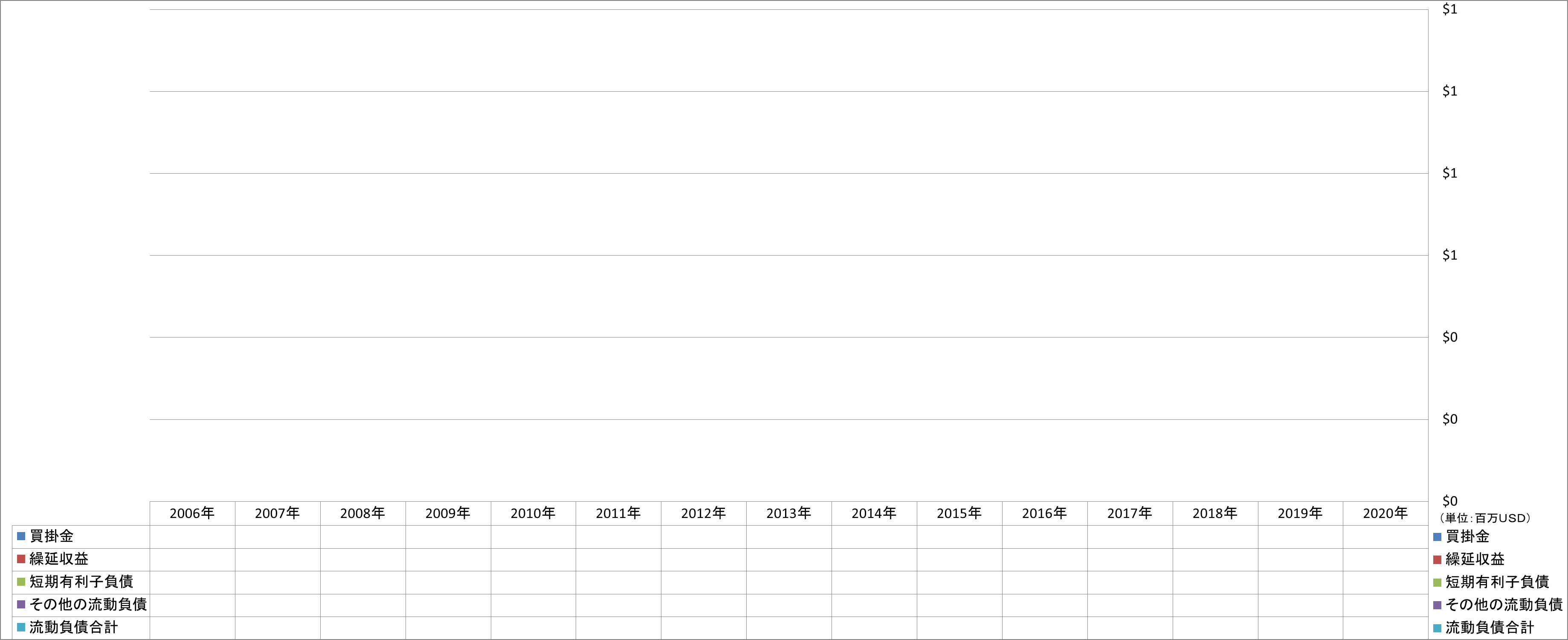 current-liabilities