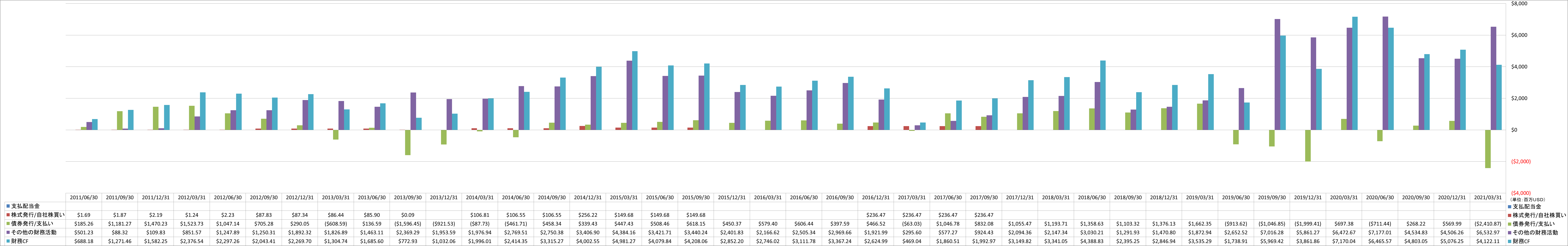 financing-cash-flow